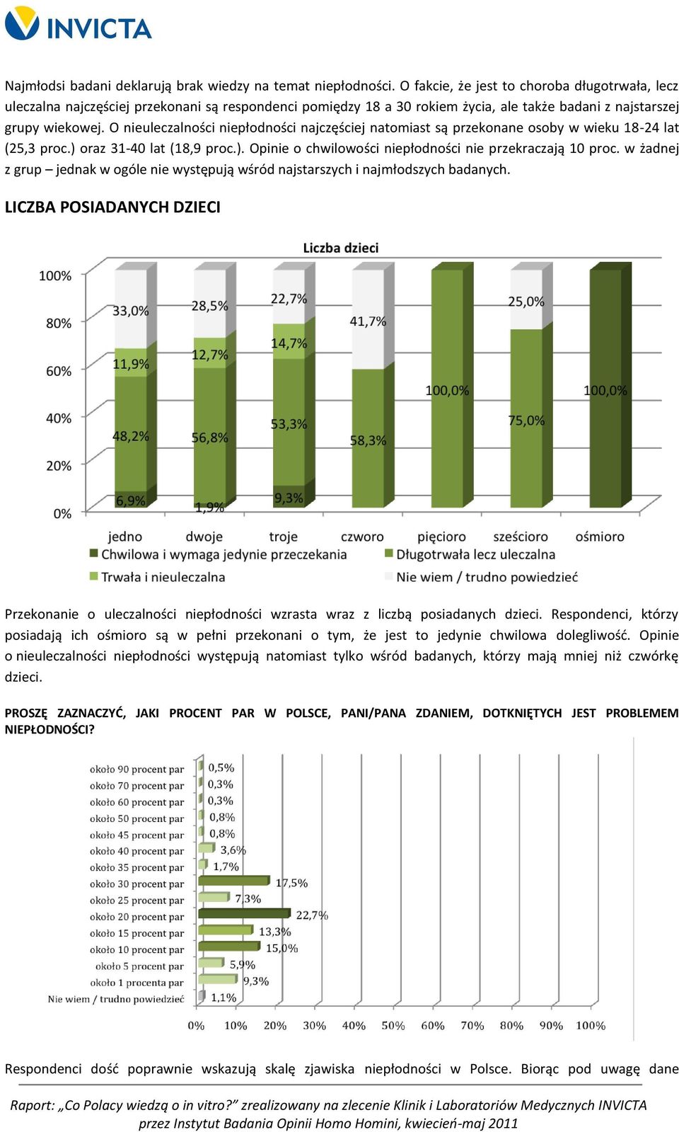 O nieuleczalności niepłodności najczęściej natomiast są przekonane osoby w wieku 18-24 lat (25,3 proc.) oraz 31-40 lat (18,9 proc.). Opinie o chwilowości niepłodności nie przekraczają 10 proc.