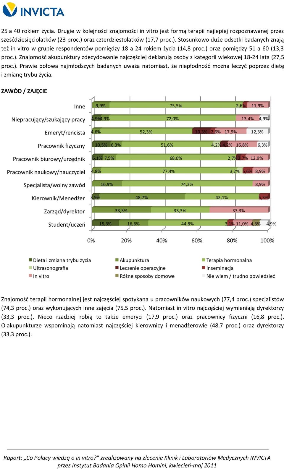 ). Prawie połowa najmłodszych badanych uważa natomiast, że niepłodnośd można leczyd poprzez dietę i zmianę trybu życia.