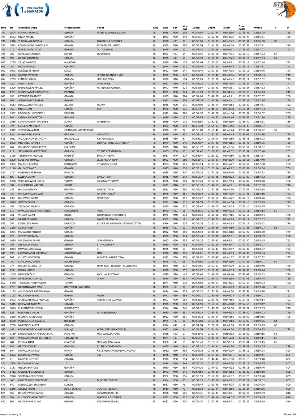 00:55:54 01:51:39 02:46:30 03:55:56 03:57:21 740 797 1121 WARSZAWSKI FILIP GDYNIA OUT OF HOME PL 1975 M40 221 00:55:20 01:50:48 02:46:21 03:56:02 03:57:07 741 798 703 KONECKO IZABELA SOPOT ESKIMOSKI