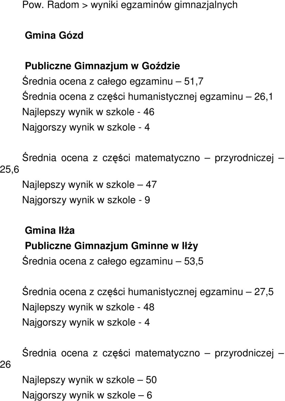 25,6 Najlepszy wynik w szkole 47 Gmina IłŜa Publiczne Gimnazjum Gminne w IłŜy Średnia ocena z całego