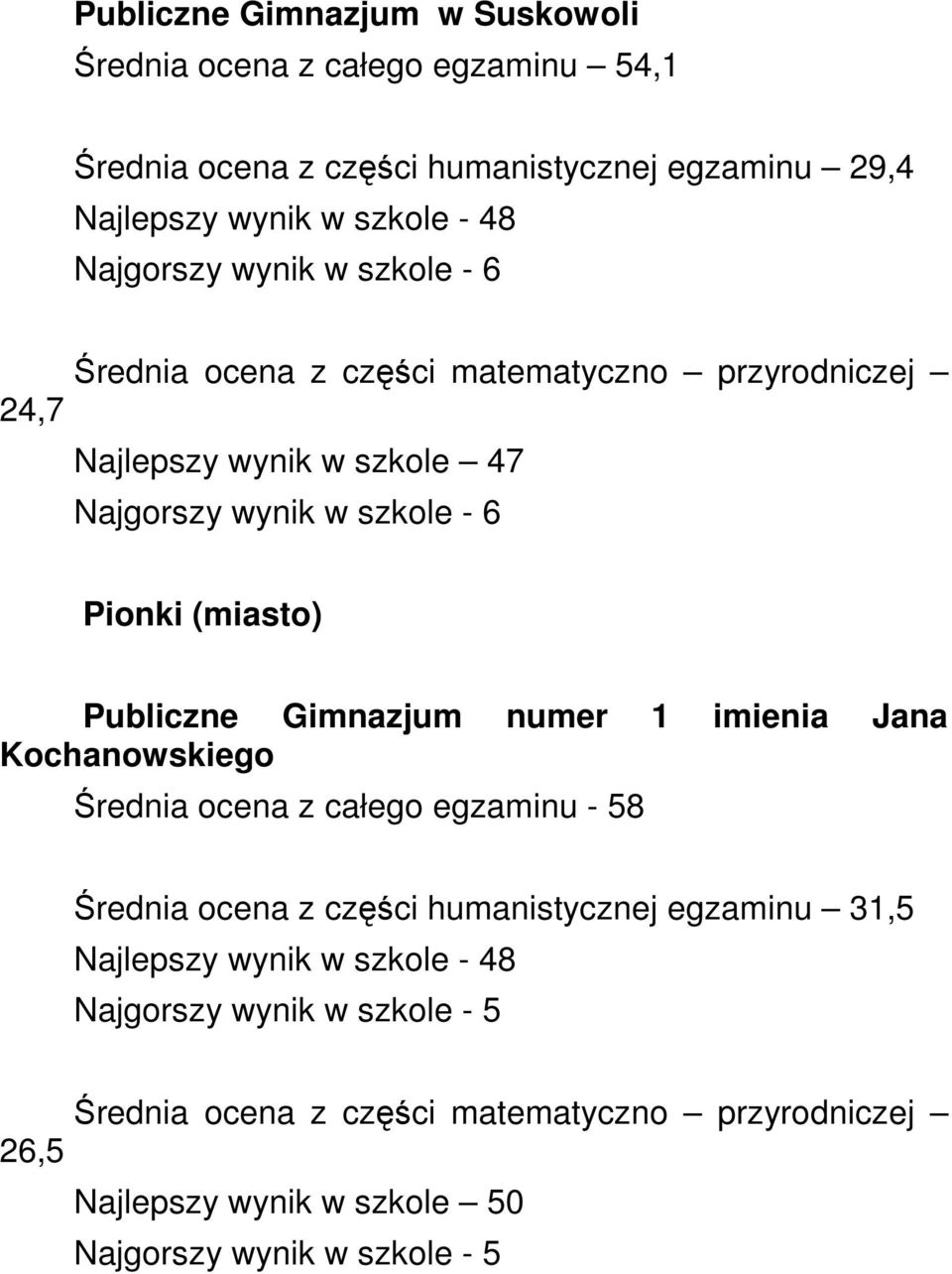 Publiczne Gimnazjum numer 1 imienia Jana Kochanowskiego Średnia ocena z całego egzaminu - 58 Średnia ocena z części