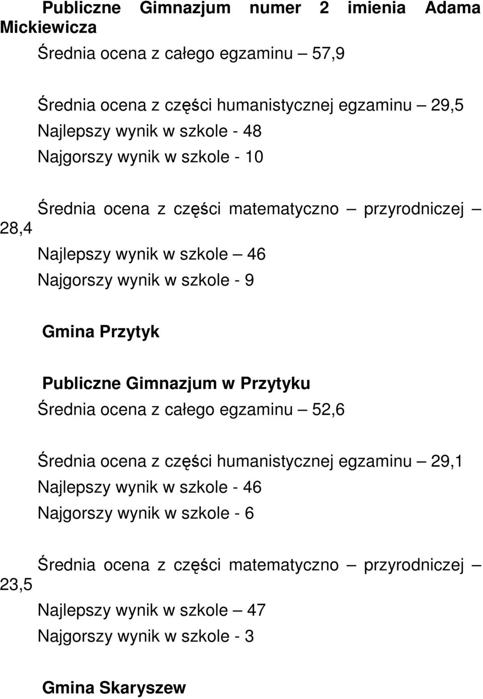 Gimnazjum w Przytyku Średnia ocena z całego egzaminu 52,6 Średnia ocena z części humanistycznej egzaminu 29,1