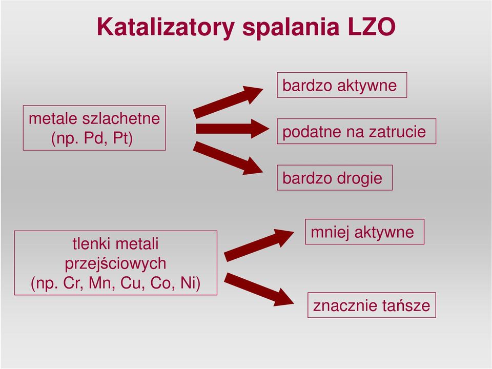 Pd, Pt) podatne na zatrucie bardzo drogie