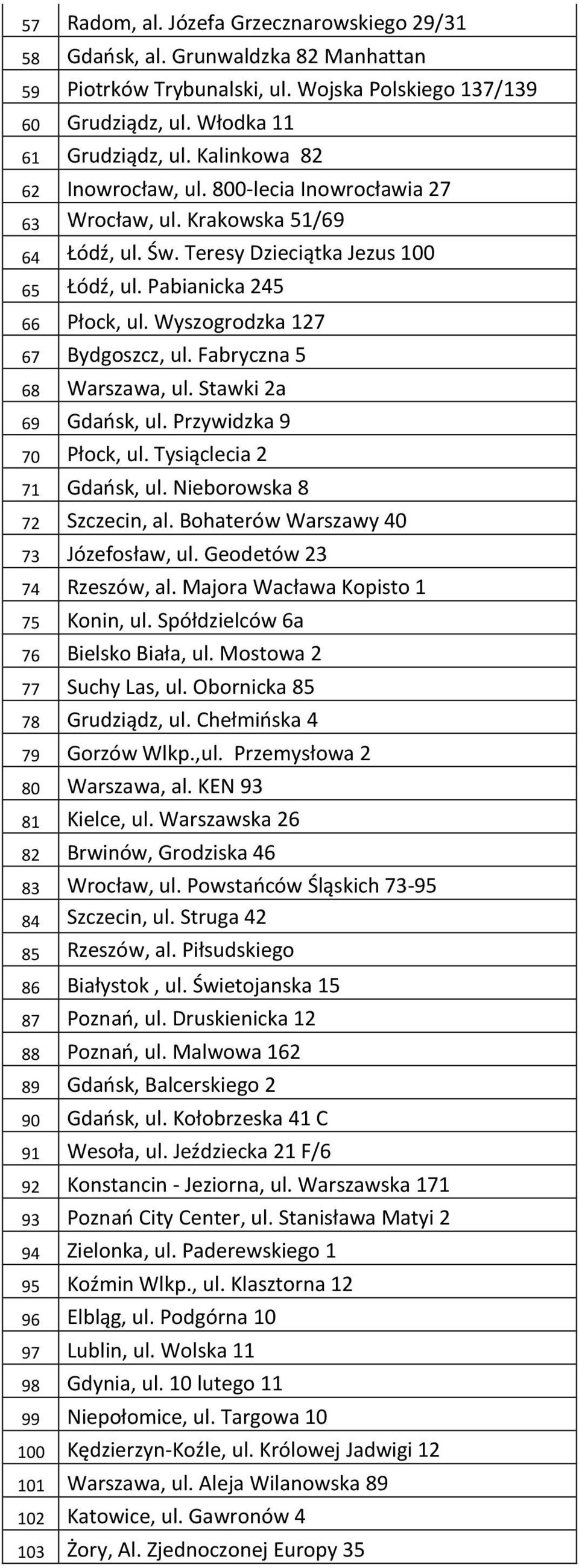 Wyszogrodzka 127 67 Bydgoszcz, ul. Fabryczna 5 68 Warszawa, ul. Stawki 2a 69 Gdańsk, ul. Przywidzka 9 70 Płock, ul. Tysiąclecia 2 71 Gdańsk, ul. Nieborowska 8 72 Szczecin, al.