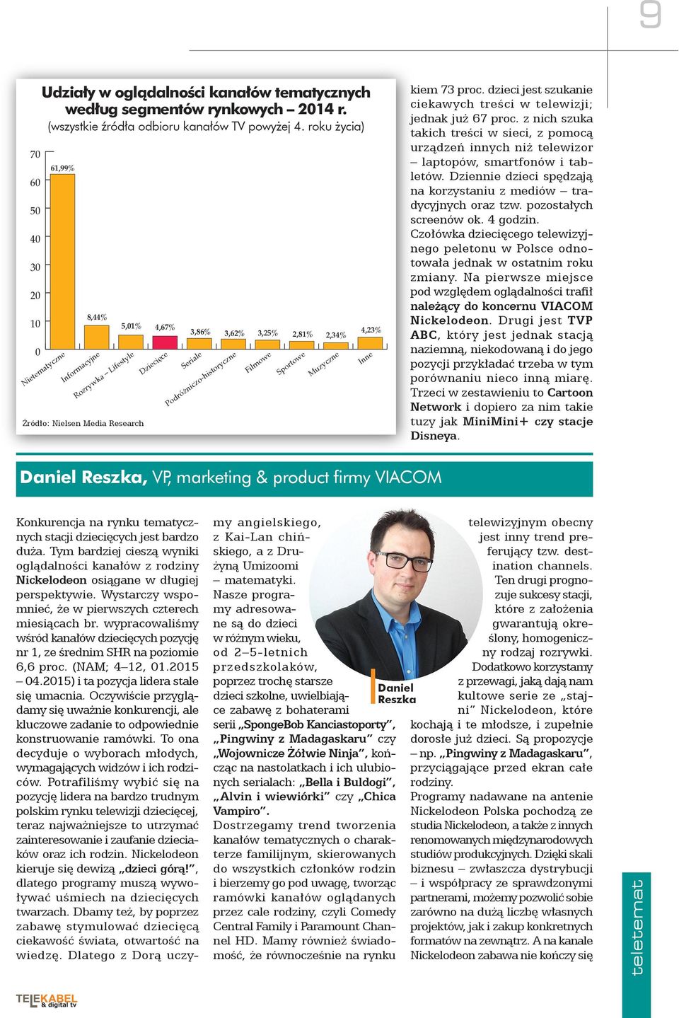 Sportowe Muzyczne Inne kiem 73 proc. dzieci jest szukanie ciekawych treści w telewizji; jednak już 67 proc.
