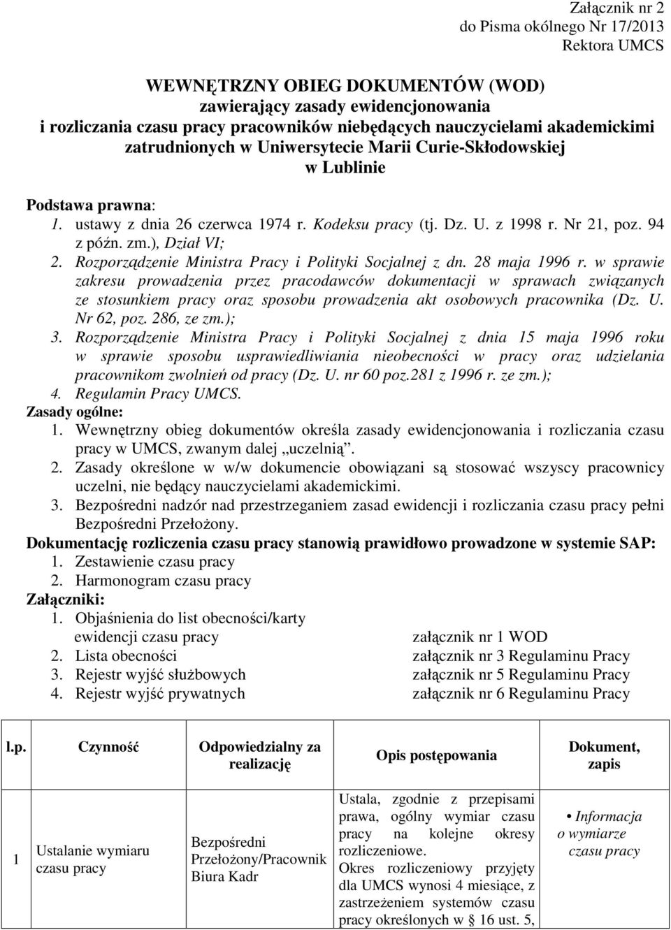 ), Dział VI; 2. Rozporządzenie Ministra Pracy i Polityki Socjalnej z dn. 28 maja 1996 r.