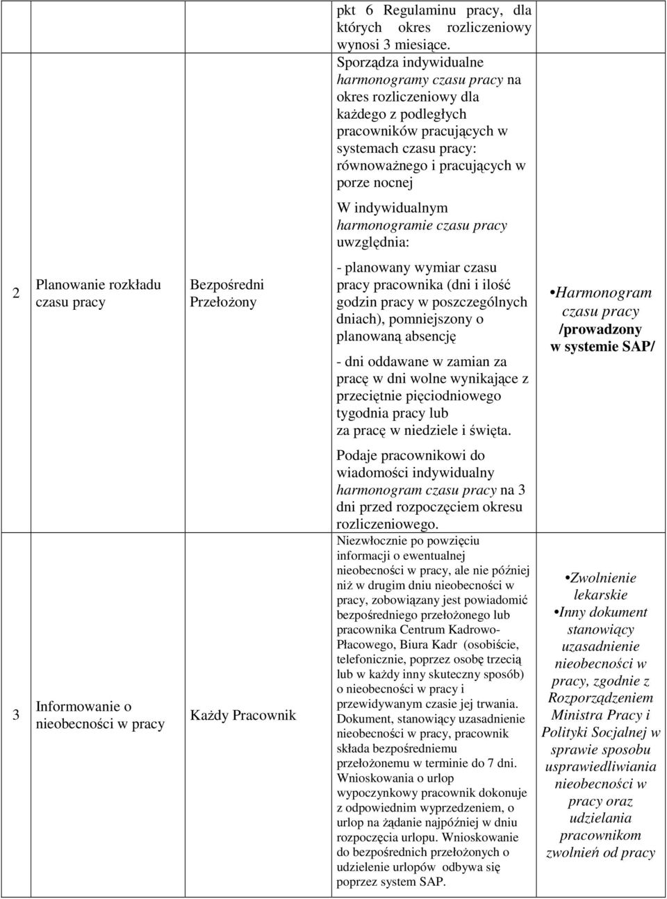 indywidualnym harmonogramie czasu pracy uwzględnia: 2 Planowanie rozkładu czasu pracy - planowany wymiar czasu pracy pracownika (dni i ilość godzin pracy w poszczególnych dniach), pomniejszony o