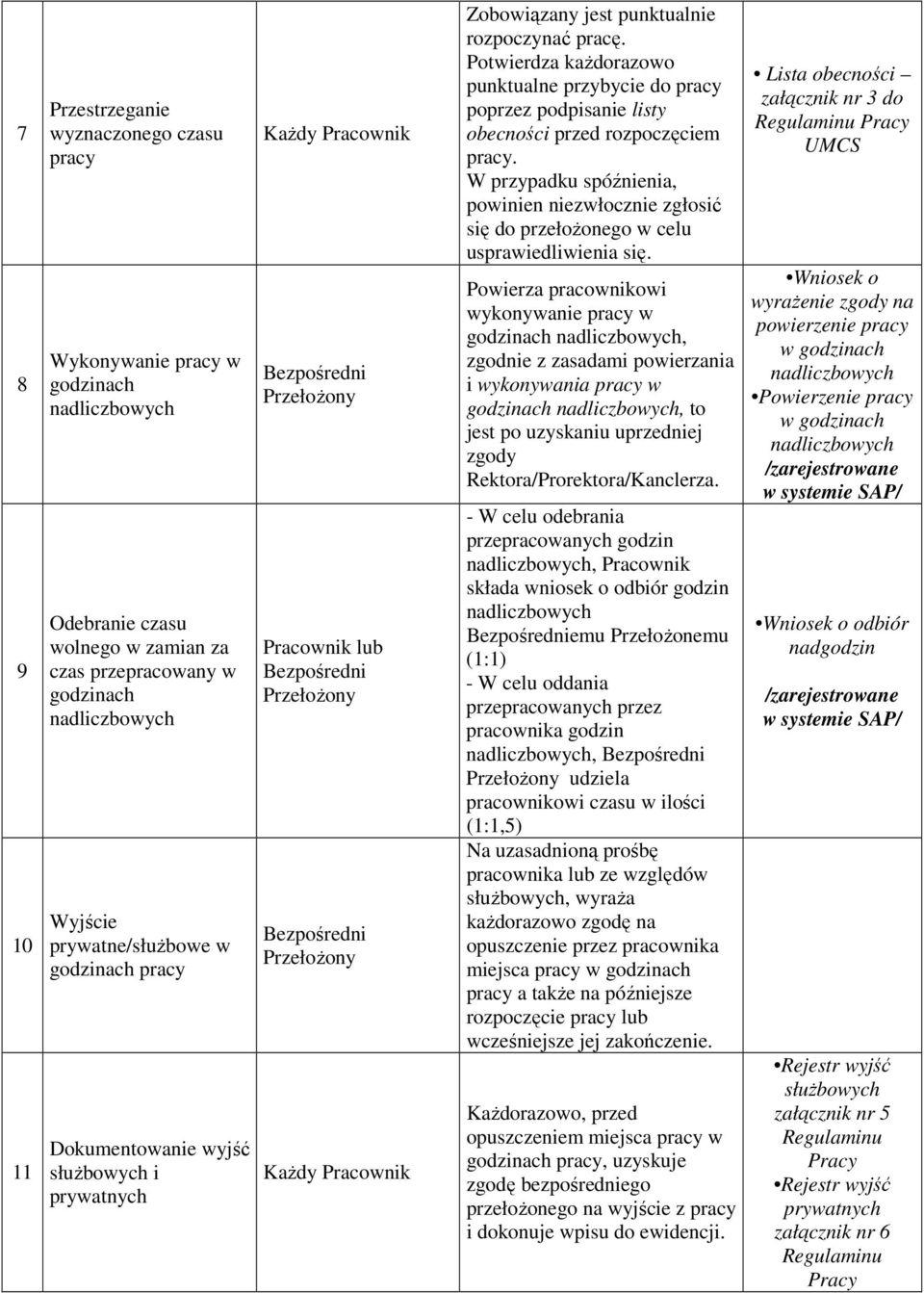 Potwierdza kaŝdorazowo punktualne przybycie do pracy poprzez podpisanie listy obecności przed rozpoczęciem pracy.