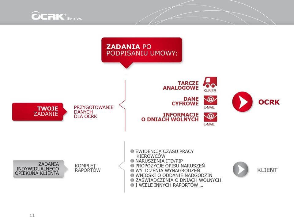 Stanowisko w przedsiębiorstwie:... oświadczam, że kierowca: 8. Imię i nazwisko:... 9. Data urodzenia (dzień-miesiąc-rok):... 10. Numer prawa jazdy lub dowodu osobistego, lub paszportu:... 11.