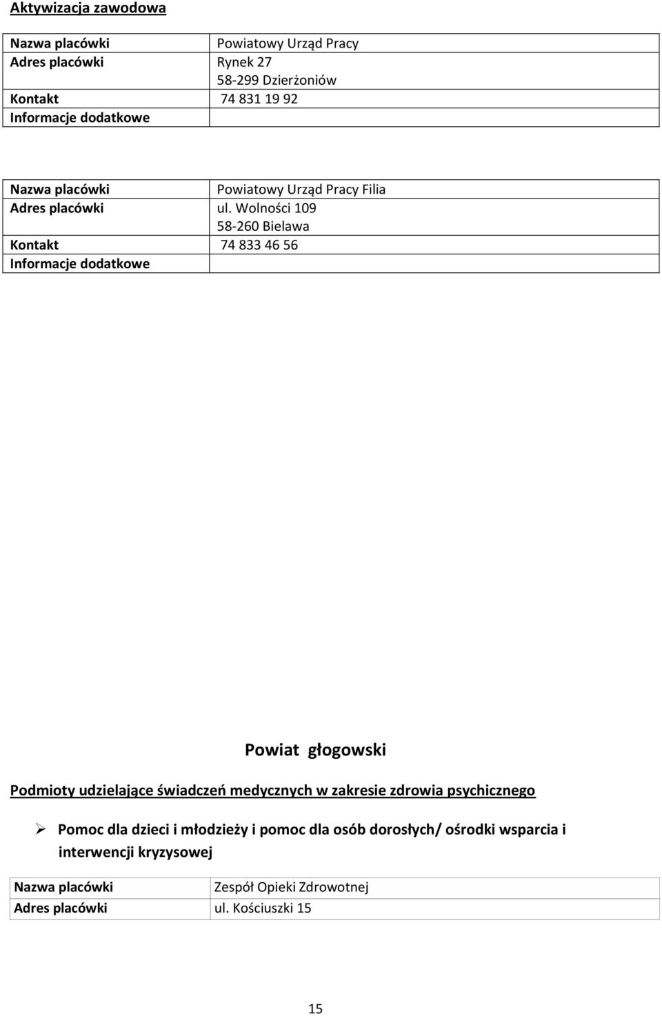 Wolności 109 58-260 Bielawa Kontakt 74 833 46 56 Powiat głogowski Podmioty udzielające świadczeń medycznych w