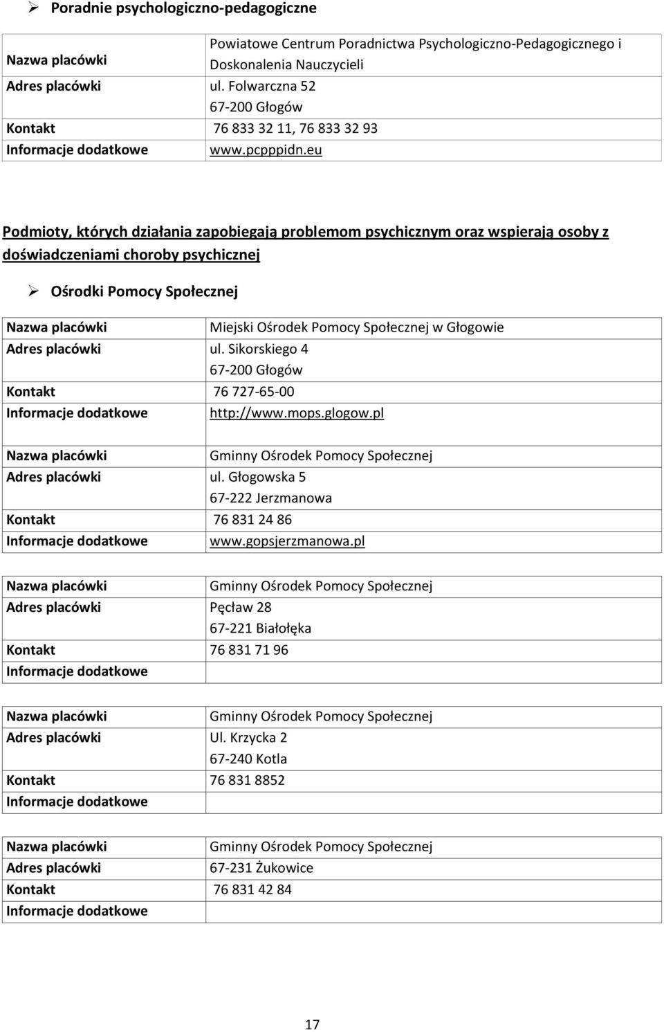 eu Podmioty, których działania zapobiegają problemom psychicznym oraz wspierają osoby z doświadczeniami choroby psychicznej Ośrodki Pomocy Społecznej Miejski Ośrodek Pomocy Społecznej w Głogowie