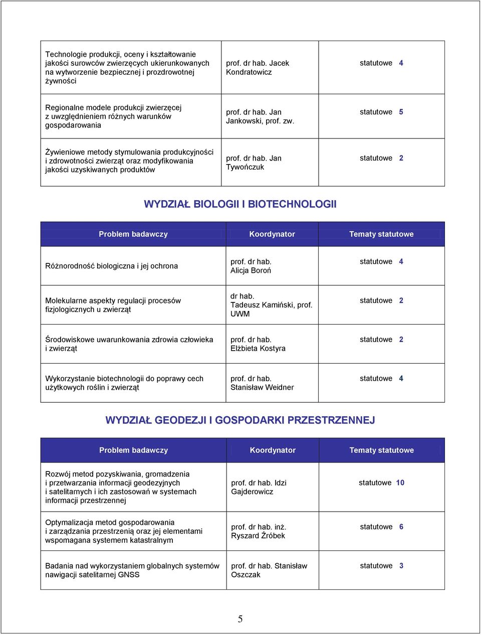dr hab. Jan Tywończuk statutowe 2 WYDZIAŁ BIOLOGII I BIOTECHNOLOGII Problem badawczy Koordynator Tematy statutowe Różnorodność biologiczna i jej ochrona prof. dr hab.