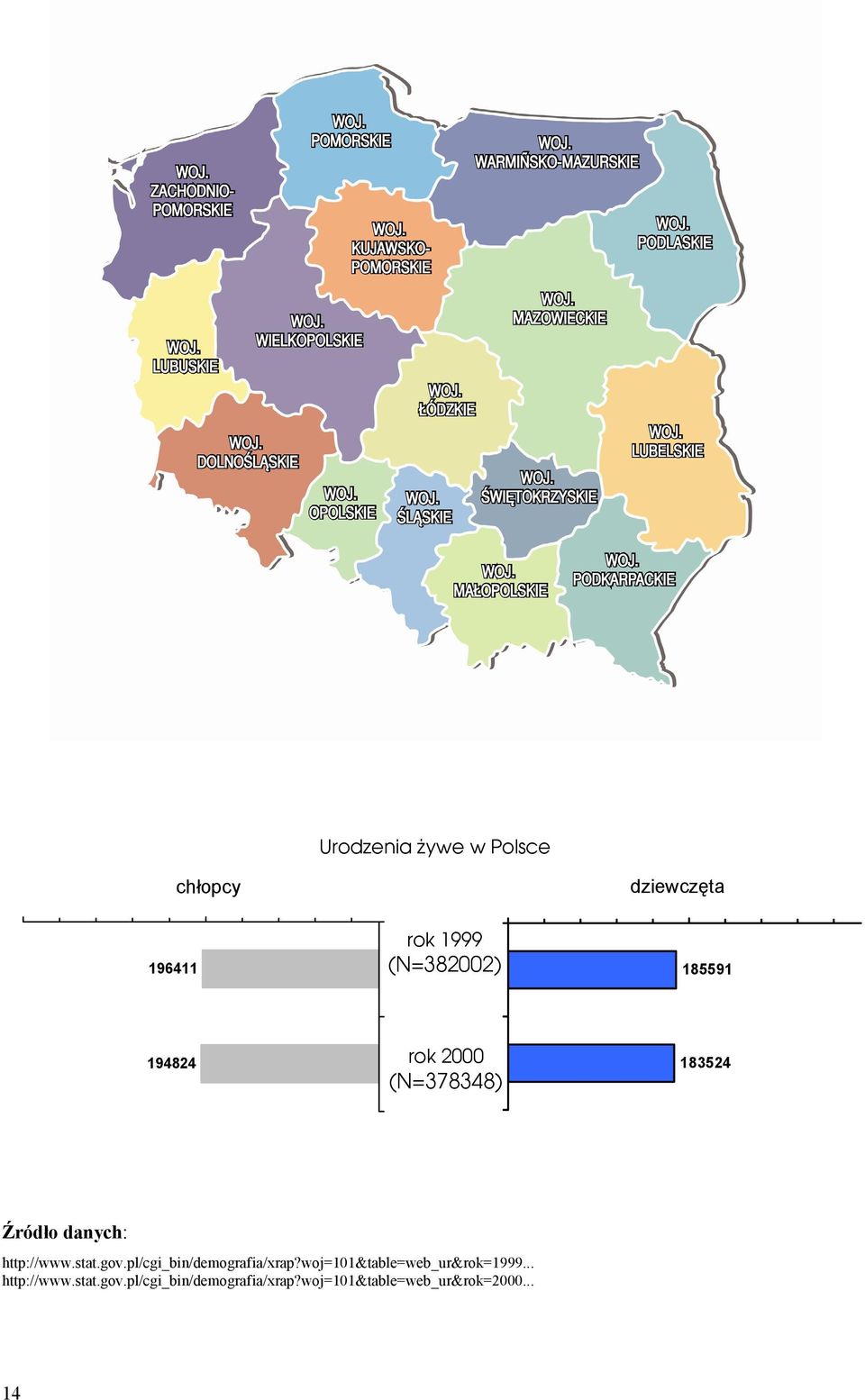 pl/cgi_bin/demografia/xrap?woj=101&table=web_ur&rok=1999.