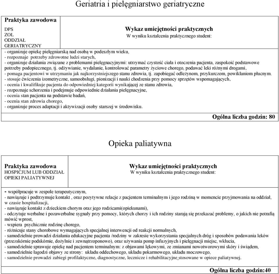 odżywianie, wydalanie, kontrolować parametry życiowe chorego, podawać leki różnymi drogami, - pomaga pacjentowi w utrzymaniu jak najkorzystniejszego stanu zdrowia, tj.