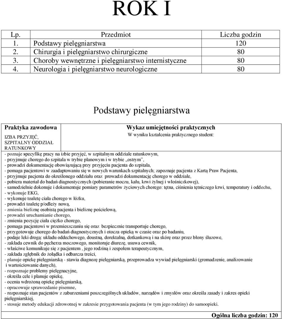 chorego do szpitala w trybie planowym i w trybie ostrym, - prowadzi dokumentację obowiązującą przy przyjęciu pacjenta do szpitala, - pomaga pacjentowi w zaadaptowaniu się w nowych warunkach