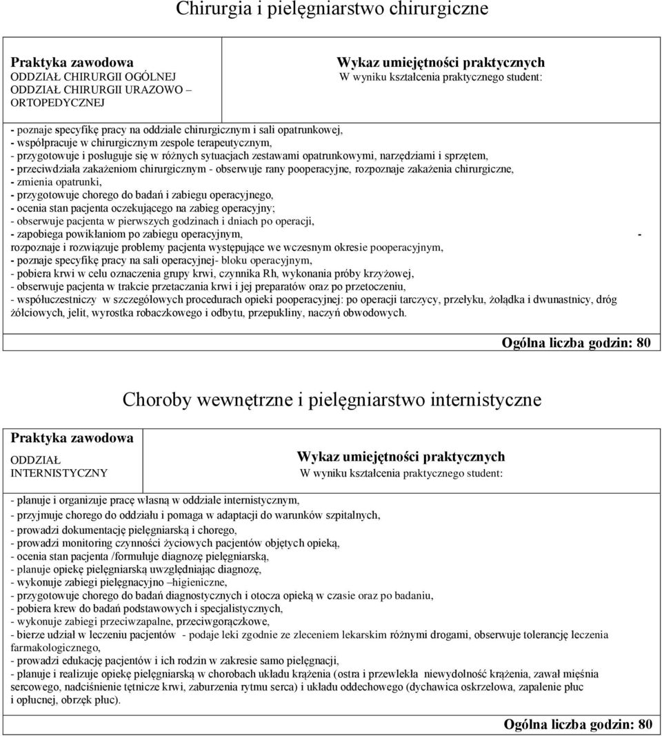 rozpoznaje zakażenia chirurgiczne, - zmienia opatrunki, - przygotowuje chorego do badań i zabiegu operacyjnego, - ocenia stan pacjenta oczekującego na zabieg operacyjny; - obserwuje pacjenta w