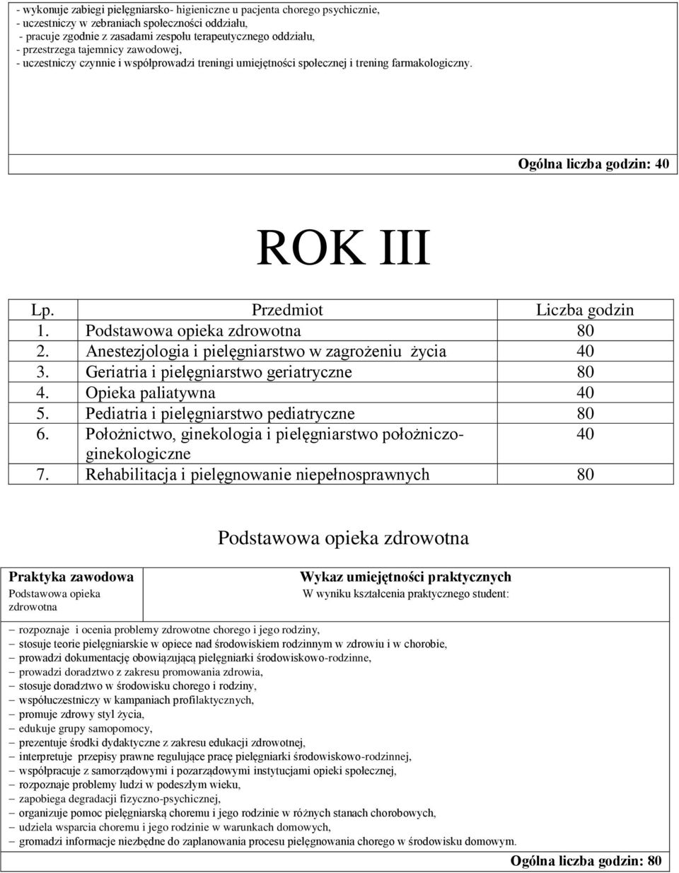 Podstawowa opieka zdrowotna 80 2. Anestezjologia i pielęgniarstwo w zagrożeniu życia 40 3. Geriatria i pielęgniarstwo geriatryczne 80 4. Opieka paliatywna 40 5.