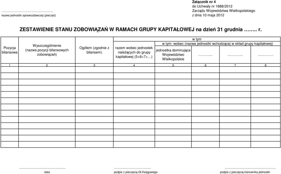 Pozycja bilansowa Wyszczególnienie (nazwa pozycji bilansowych zobowiązań) Ogółem (zgodnie z bilansem) razem wobec jednostek należących do