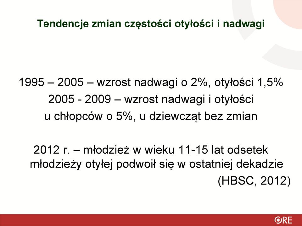 chłopców o 5%, u dziewcząt bez zmian 2012 r.