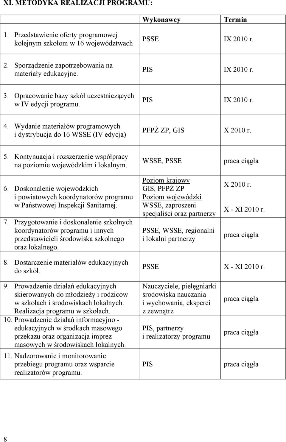 Kontynuacja i rozszerzenie współpracy na poziomie wojewódzkim i lokalnym. 6. Doskonalenie wojewódzkich i powiatowych koordynatorów programu w Państwowej Inspekcji Sanitarnej. 7.