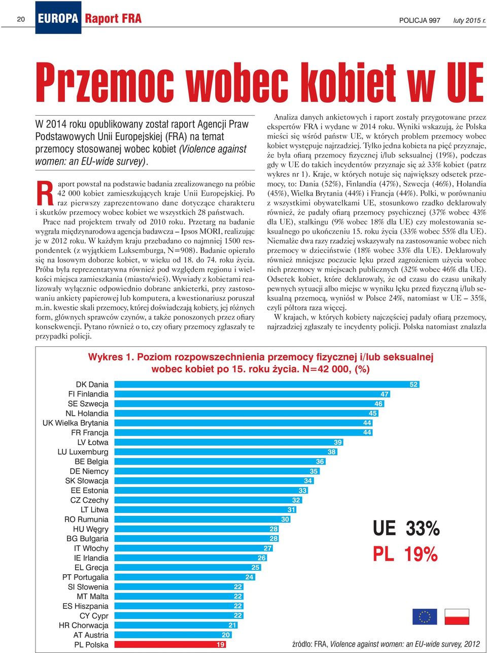 survey). Raport powstał na podstawie badania zrealizowanego na próbie 42 000 kobiet zamieszkujących kraje Unii Europejskiej.