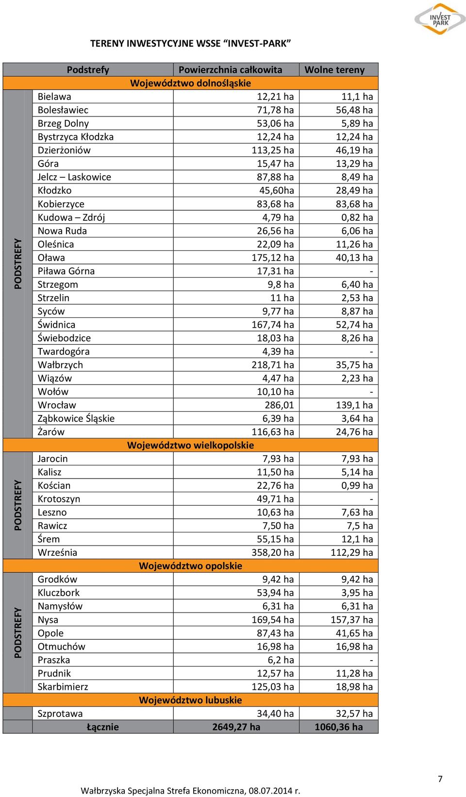 Kudowa Zdrój 4,79 ha 0,82 ha Nowa Ruda 26,56 ha 6,06 ha Oleśnica 22,09 ha 11,26 ha Oława 175,12 ha 40,13 ha Piława Górna 17,31 ha - Strzegom 9,8 ha 6,40 ha Strzelin 11 ha 2,53 ha Syców 9,77 ha 8,87