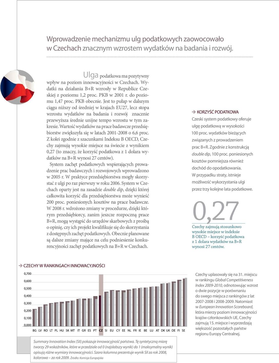 Jest to pułap w dalszym ciągu niższy od średniej w krajach EU27, lecz stopa wzrostu wydatków na badania i rozwój znacznie przewyższa średnie unijne tempo wzrostu w tym zakresie.