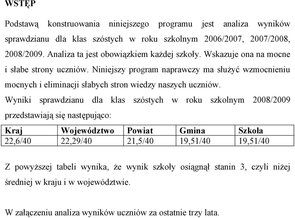 Niniejszy program naprawczy ma służyć wzmocnieniu mocnych i eliminacji słabych stron wiedzy naszych uczniów.