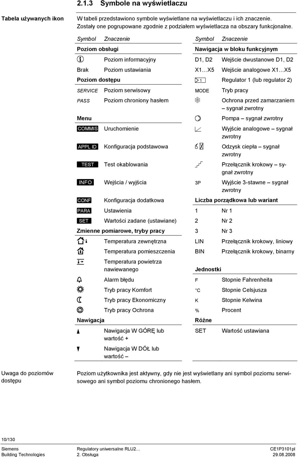 Symbol Znaczenie Symbol Znaczenie Poziom obsługi Nawigacja w bloku funkcyjnym Poziom informacyjny D1, D2 Wejście dwustanowe D1, D2 Brak Poziom ustawiania X1 X5 Wejście analogowe X1 X5 Poziom dostępu
