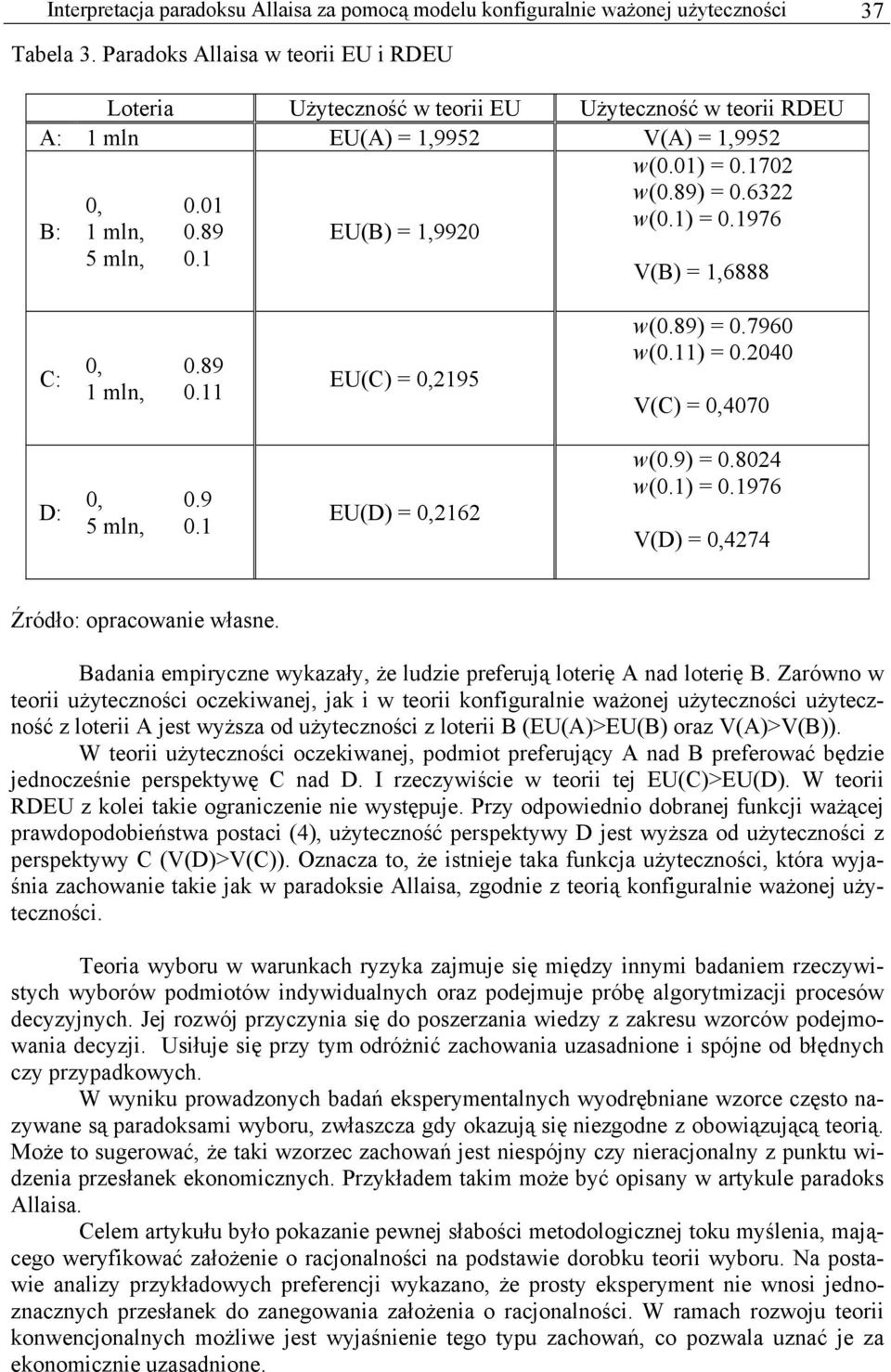 EU(B) =,990 V(B) =,6888 C: 0, mln, 0.89 0. EU(C) = 0,95 w(0.89) = 0.7960 w(0.) = 0.00 V(C) = 0,070 D: 0, 5 mln, 0.9 0. EU(D) = 0,6 w(0.9) = 0.80 w(0.) = 0.976 V(D) = 0,7 Źródło: opracowane własne.