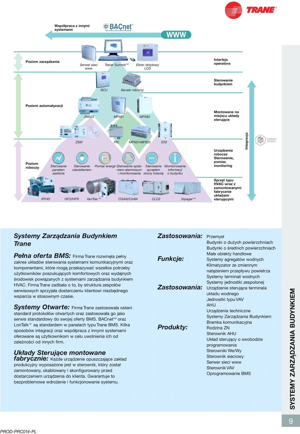 Sterowanie sprzętem strony trzeciej Monitorowanie informacji o budynku RTHD HFO/HFR VariTrac TM CGAN/CXAN CLCE Voyager TM EX2 Urządzenia robocze Sterowanie, pomiar, monitoring Sprzęt typu HVAC wraz z