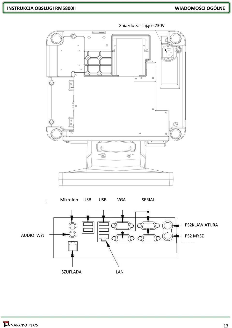 230V Mikrofon USB USB VGA SERIAL