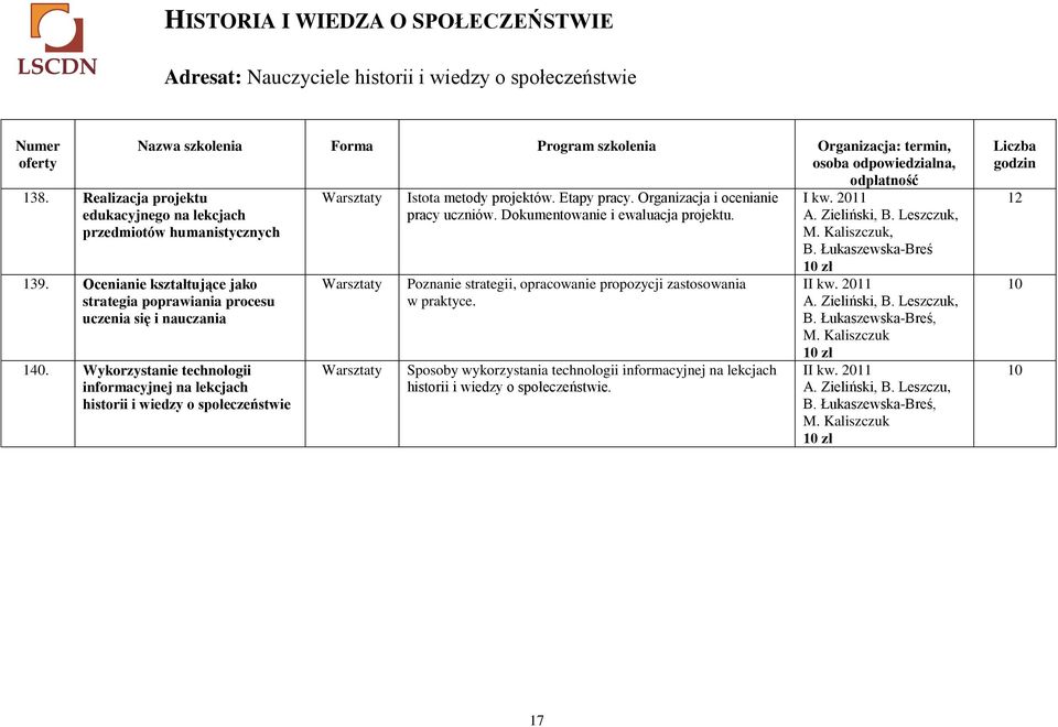 Wykorzystanie technologii informacyjnej na lekcjach historii i wiedzy o społeczeństwie Istota metody projektów. Etapy pracy. Organizacja i ocenianie pracy uczniów. Dokumentowanie i ewaluacja projektu.