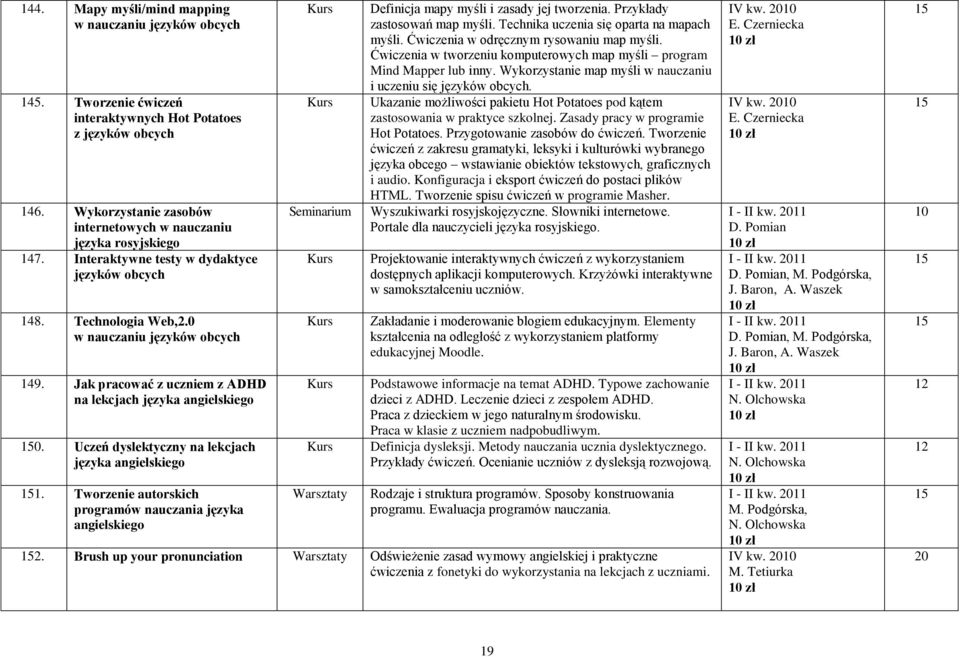 Uczeń dyslektyczny na lekcjach języka angielskiego 1. Tworzenie autorskich programów nauczania języka angielskiego Seminarium Definicja mapy myśli i zasady jej tworzenia.