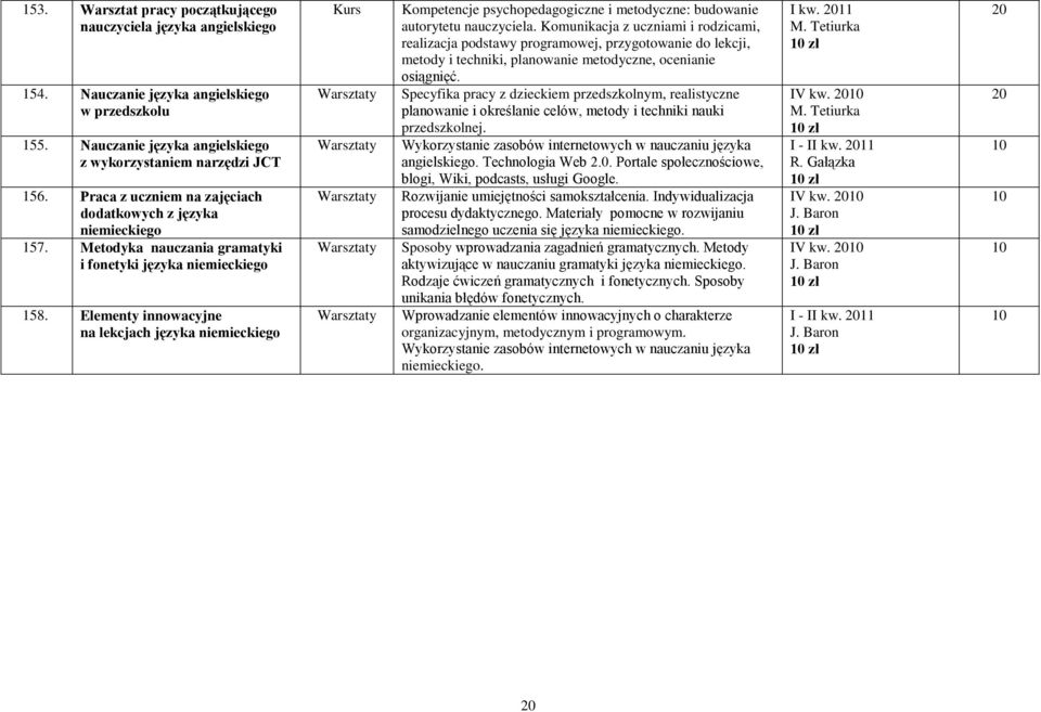 Elementy innowacyjne na lekcjach języka niemieckiego Kompetencje psychopedagogiczne i metodyczne: budowanie autorytetu nauczyciela.