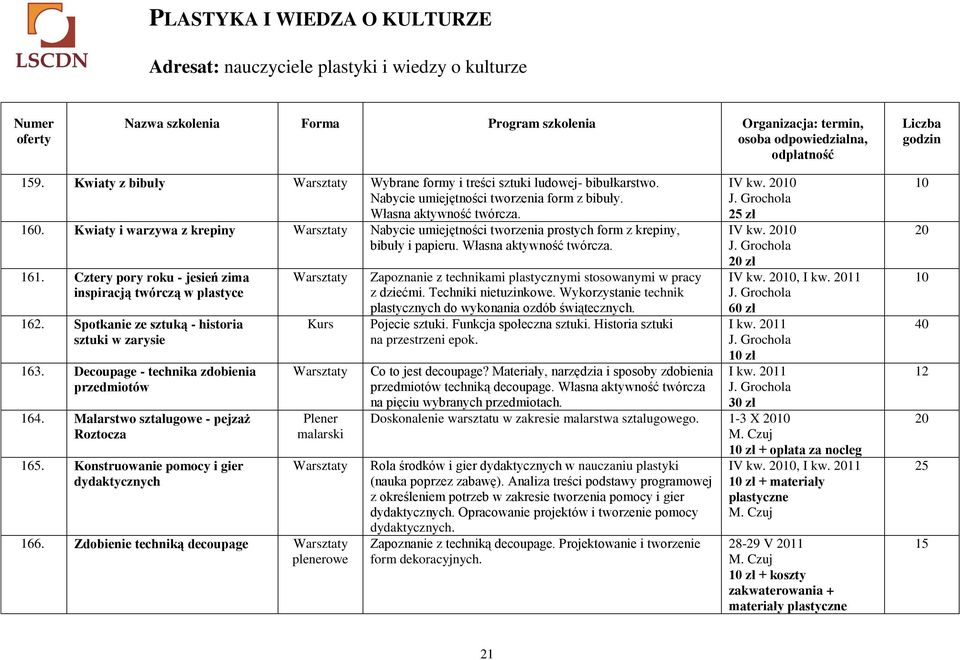 Kwiaty i warzywa z krepiny Nabycie umiejętności tworzenia prostych form z krepiny, bibuły i papieru. Własna aktywność twórcza. 161. Cztery pory roku - jesień zima inspiracją twórczą w plastyce 162.