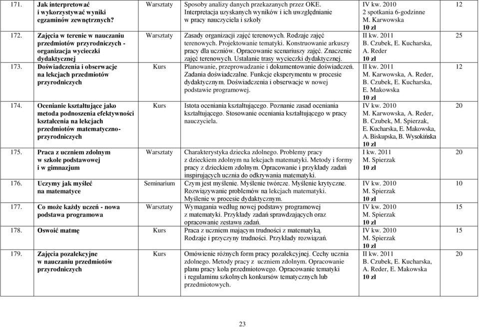 Praca z uczniem zdolnym w szkole podstawowej i w gimnazjum 176. Uczymy jak myśleć na matematyce 177.