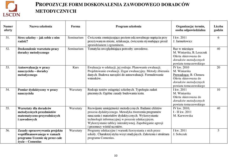 dla doradców metodycznych przedmiotów matematyczno-przyrodniczych i zawodowych 56.