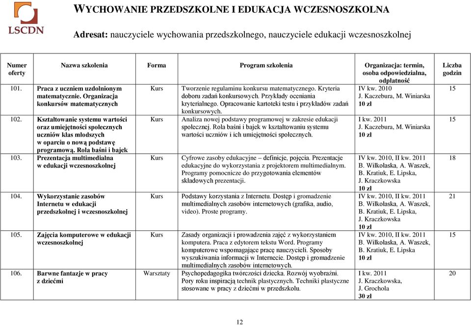 Kształtowanie systemu wartości oraz umiejętności społecznych uczniów klas młodszych w oparciu o nową podstawę programową. Rola baśni i bajek 3. Prezentacja multimedialna w edukacji wczesnoszkolnej 4.