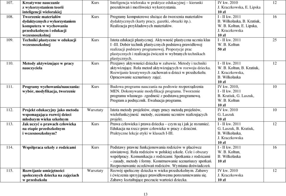 Projekt edukacyjny jako metoda wspomagająca rozwój dzieci młodszym wieku szkolnym 113. Jak uczyć o prawach człowieka na etapie przedszkolnym i wczesnoszkolnym?