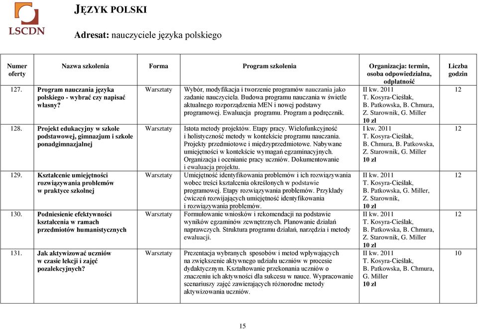 Kształcenie umiejętności rozwiązywania problemów w praktyce szkolnej 130. Podniesienie efektywności kształcenia w ramach przedmiotów humanistycznych 131.