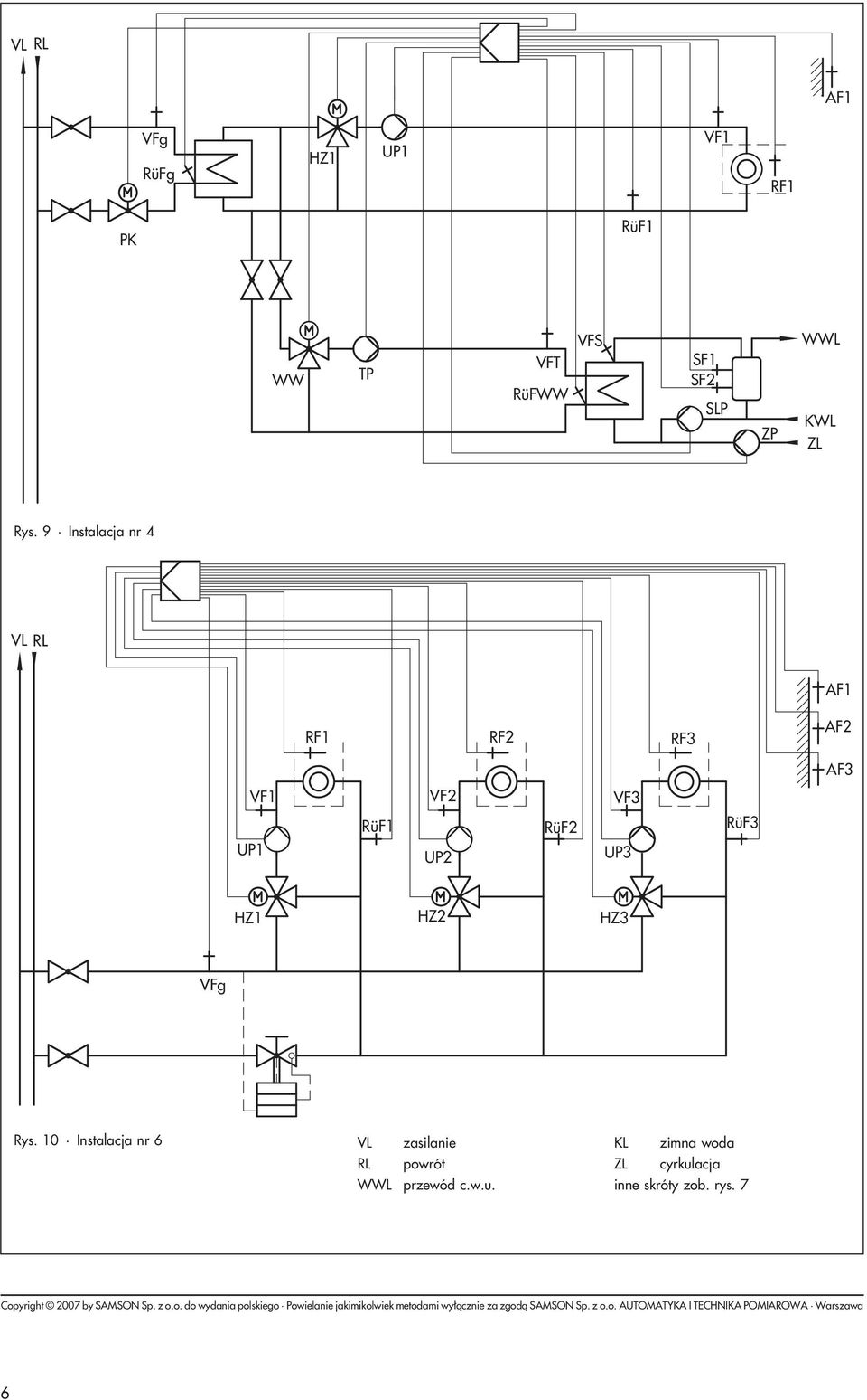 9 Instalacja nr 4 VL RL AF1 RF1 RF2 RF3 AF2 AF3 VF1 VF2 VF3 UP1 RüF1 UP2 RüF2