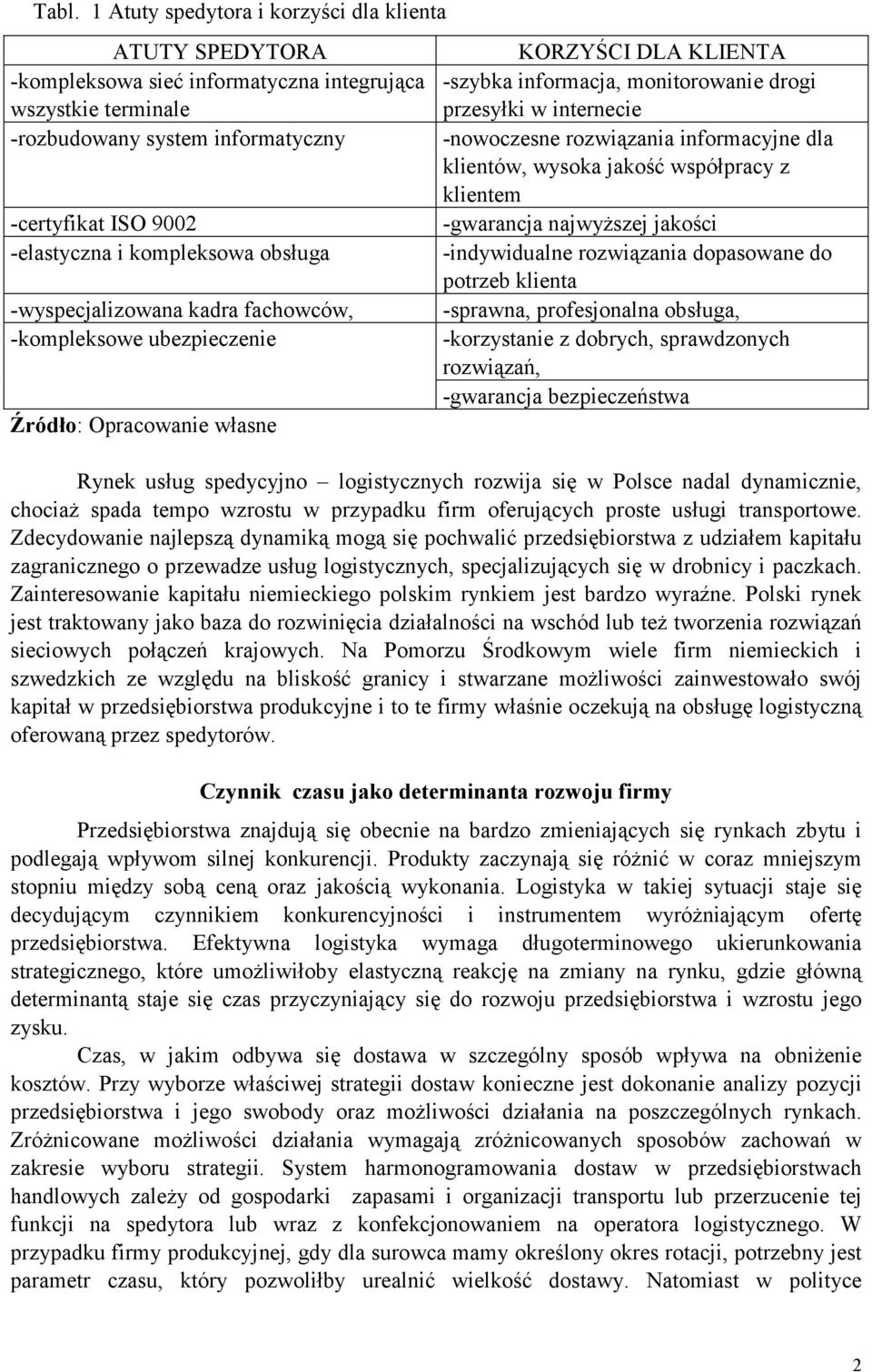 -nowoczesne rozwiązania informacyjne dla klientów, wysoka jakość współpracy z klientem -gwarancja najwyższej jakości -indywidualne rozwiązania dopasowane do potrzeb klienta -sprawna, profesjonalna