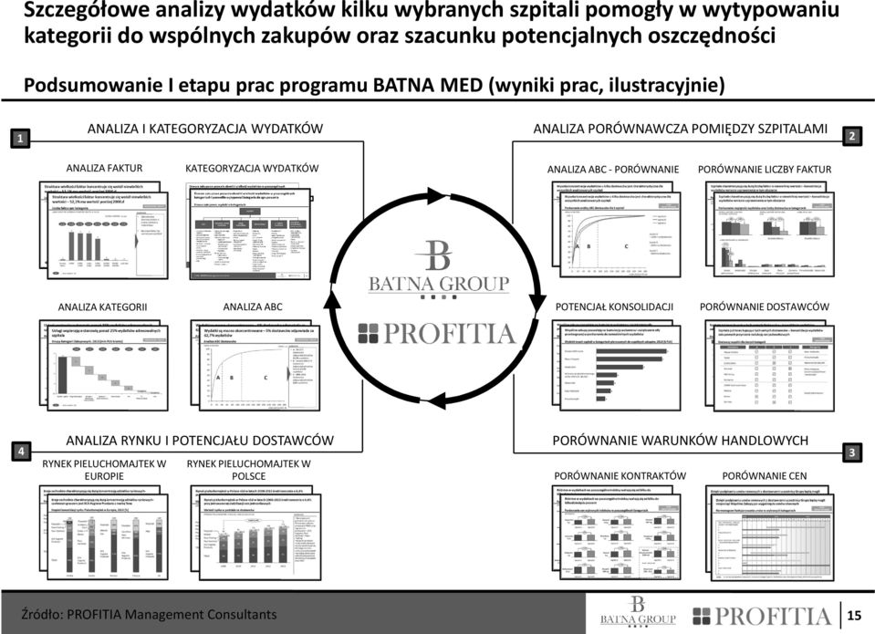 ANALIZA ABC - PORÓWNANIE PORÓWNANIE LICZBY FAKTUR ANALIZA KATEGORII ANALIZA ABC POTENCJAŁ KONSOLIDACJI PORÓWNANIE DOSTAWCÓW 4 ANALIZA RYNKU I POTENCJAŁU DOSTAWCÓW RYNEK