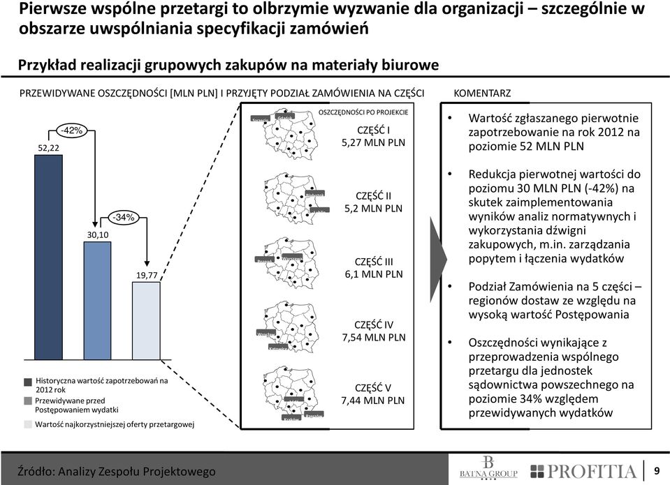 2012 na poziomie 52 MLN PLN 30,10-34% 19,77 Historyczna wartość zapotrzebowań na 2012 rok Przewidywane przed Postępowaniem wydatki Wartość najkorzystniejszej oferty przetargowej Poznań Wrocław