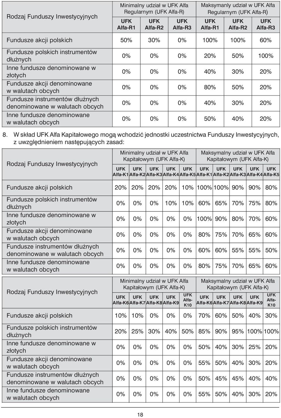 instrumentów dłu nych denominowane w walutach obcych Inne fundusze denominowane w walutach obcych 0% 0% 0% 20% 50% 100% 0% 0% 0% 40% 30% 20% 0% 0% 0% 80% 50% 20% 0% 0% 0% 40% 30% 20% 0% 0% 0% 50% 40%