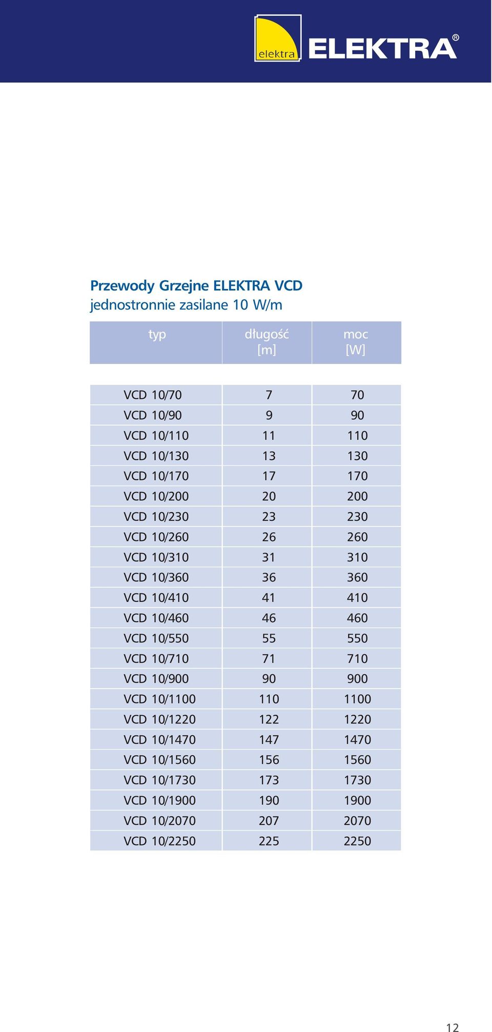 VCD 10/410 41 410 VCD 10/460 46 460 VCD 10/550 55 550 VCD 10/710 71 710 VCD 10/900 90 900 VCD 10/1100 110 1100 VCD 10/1220 122