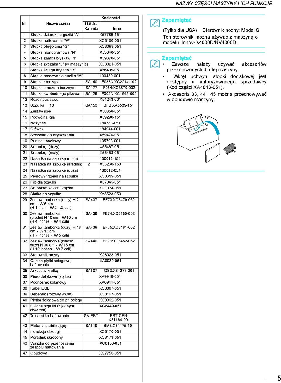 F054:XC3879-002 11 Stopk swobodnego pikowni SA129 F005N:XC1948-002 12 Rozcincz szwu X54243-001 13 Szpulk 10 SA156 SFB:XA5539-151 14 Zestw igieł X58358-051 15 Podwójn igł X59296-151 16 Nożyczki