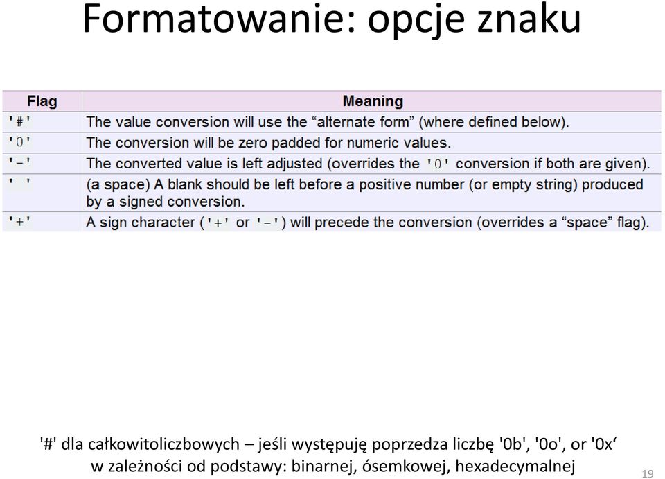 poprzedza liczbę '0b', '0o', or '0x w