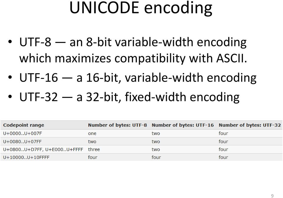 compatibility with ASCII.